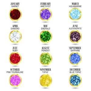 birthstone chart new